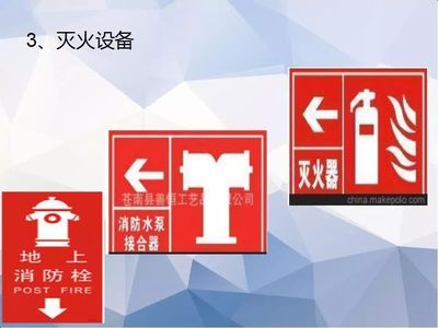 PPT:消防设施、器材识别