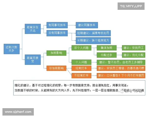 全面剖析曼联弗兰技能特点及实战应用策略体系构建研究方法探讨篇 全面剖析曼联弗兰技能特点及实战应用策略体系构建研究方法探讨篇